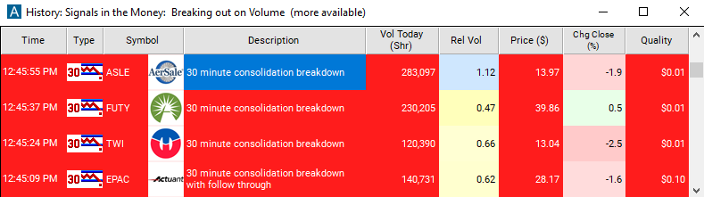 Scan with 30 Minute Consolidation Breakdown Alert