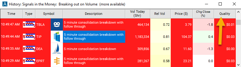 5 Minute Consolidation Breakdown Quality