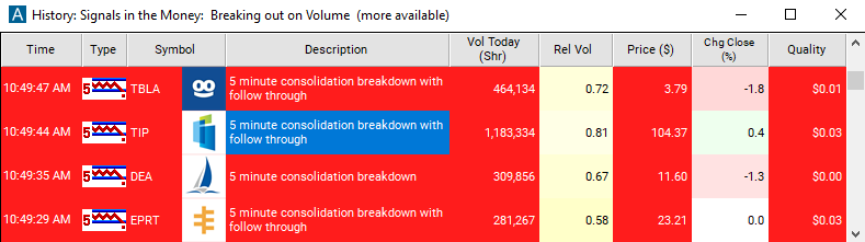 Scan with 5 Minute Consolidation Breakdown Alert