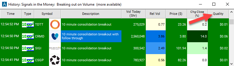 10 Minute Consolidation Breakout Quality