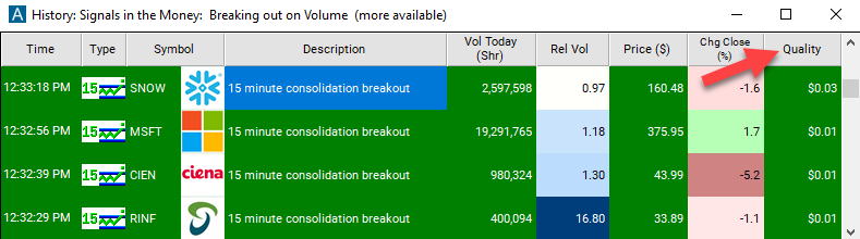 15 Minute Consolidation Breakout Quality