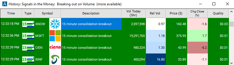 Scan with 15 Minute Consolidation Breakout Alert