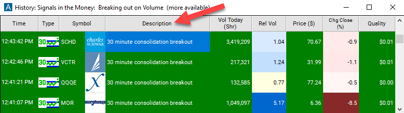 30 Minute Consolidation Breakout Description