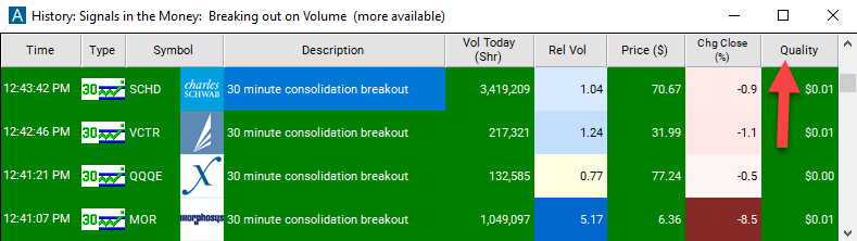 30 Minute Consolidation Breakout Quality