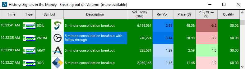 Scan with 5 Minute Consolidation Breakout Alert