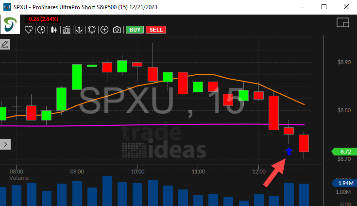 Stock with crossed below open (confirmed) alert