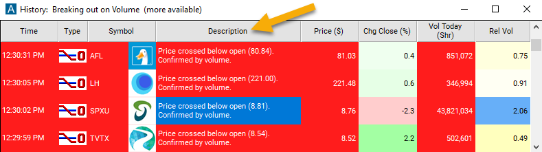 crossed below open (confirmed) Alert description