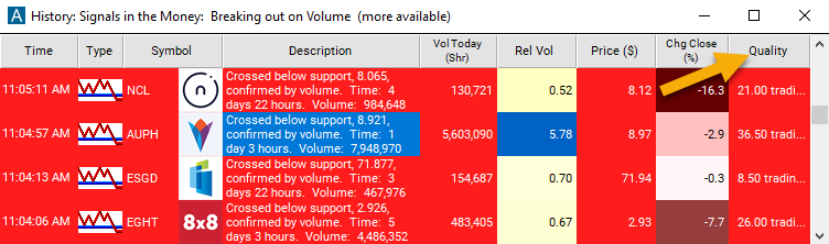 Crossed Below Support (confirmed) Quality