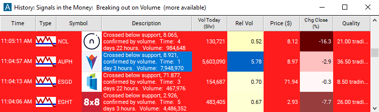 Scan with Crossed Below Support (confirmed) Alert