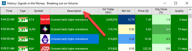 Crossed Daily Highs Resistance Description