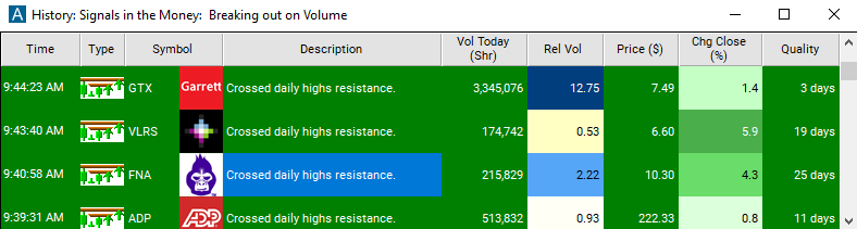 Scan with Crossed Daily Highs Resistance Alert