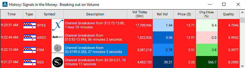 Scan with Channel Breakdown Alert