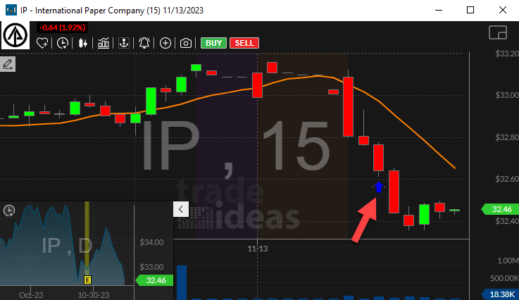 Stock with Channel Breakdown (confirmed)