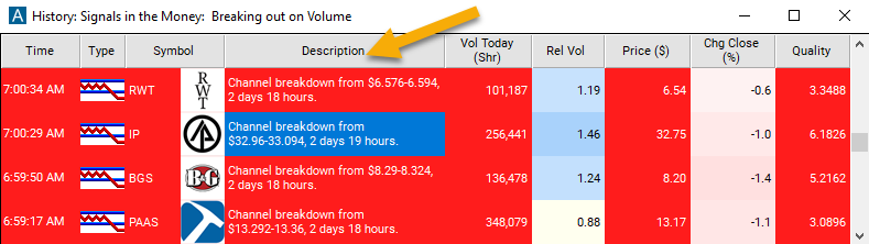 Channel Breakdown (confirmed) Description