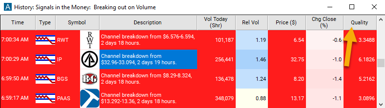 Channel Breakdown (confirmed) Quality