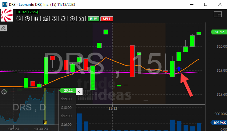 Stock with Channel Breakout (confirmed)