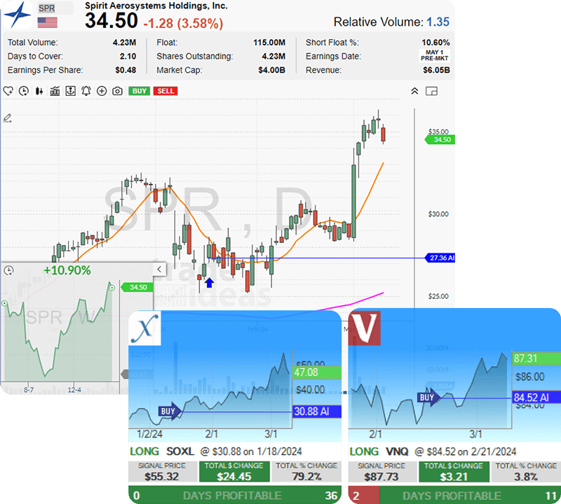 AI Trade Signals