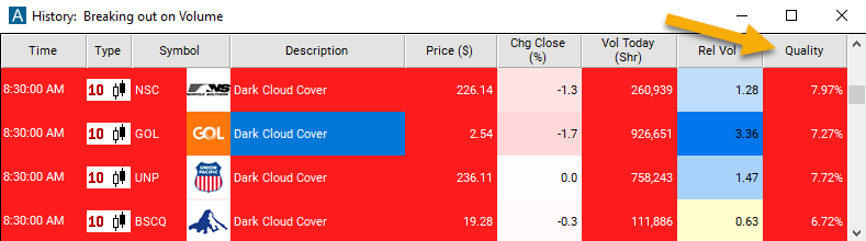 10 Minute Dark Cloud Cover Alert Quality