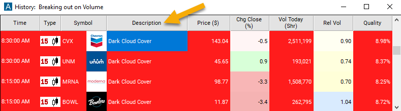 15 Minute Dark Cloud Cover Description