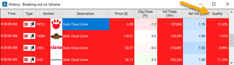 30 Minute Dark Cloud Cover Alert Quality