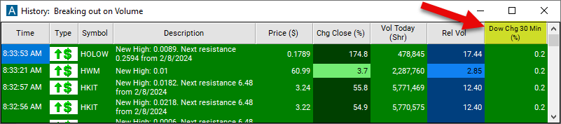 Dow Change 30 Minute Chart