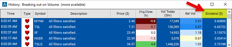 Dividend Chart