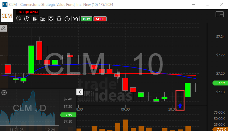 Stock with 10 minute doji Alert