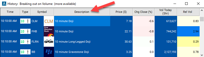 10 minute doji Description