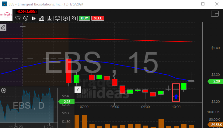 Stock with 15 minute doji Alert