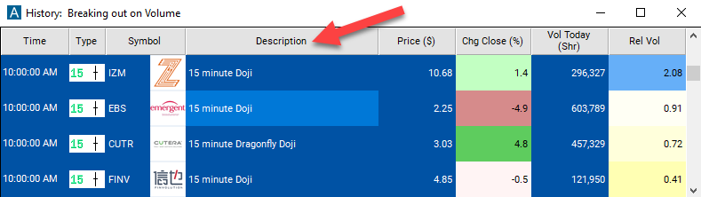 15 minute doji Description