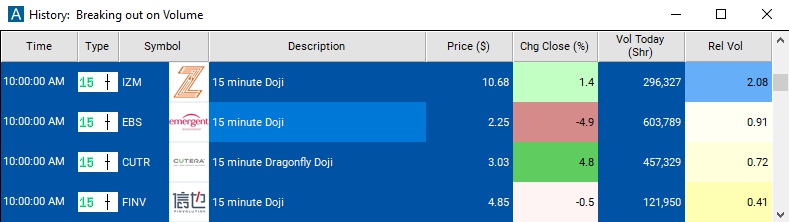 Scan with 15 minute doji Alert