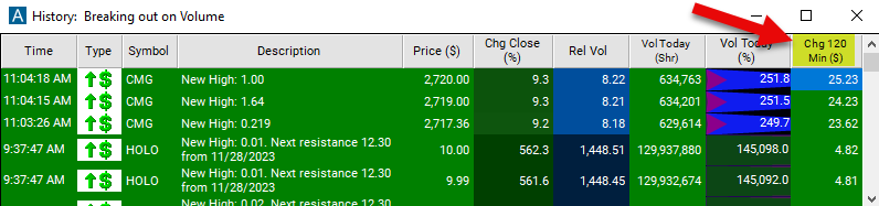 Change 120 Minute Chart