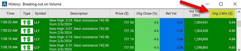 Change 2 Minute Chart