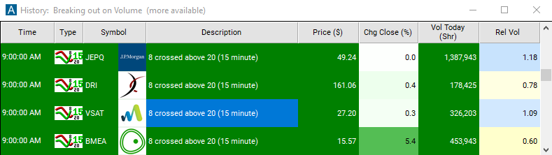 Scan with 8 Period SMA Crossed Above 20 Period SMA (15 Minute) Alert