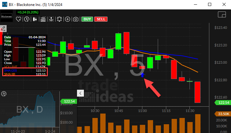 Stock with 8 Period SMA Crossed Below 20 Period SMA (5 Minute) Alert