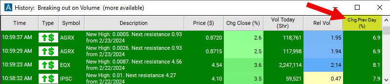 Change Previous Day Chart