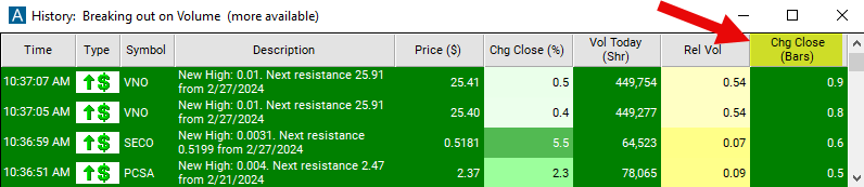 Change from Close Chart