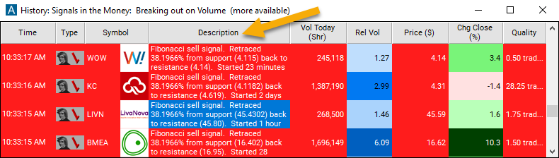 Fibonacci 38% Sell Signal Description