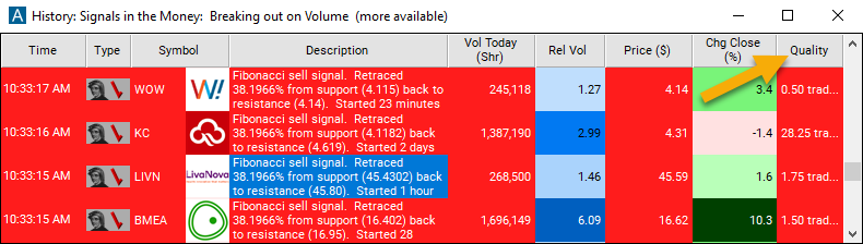 Fibonacci 38% Sell Signal Quality