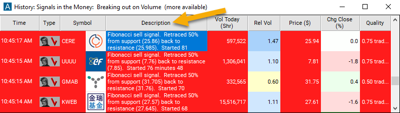 Fibonacci 50% Sell Signal Description