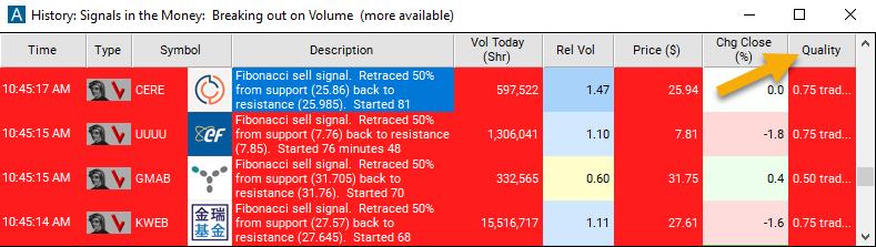 Fibonacci 50% Sell Signal Quality