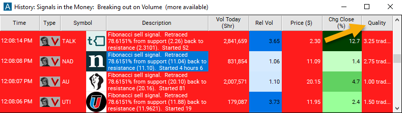 Fibonacci 79% Sell Signal Quality