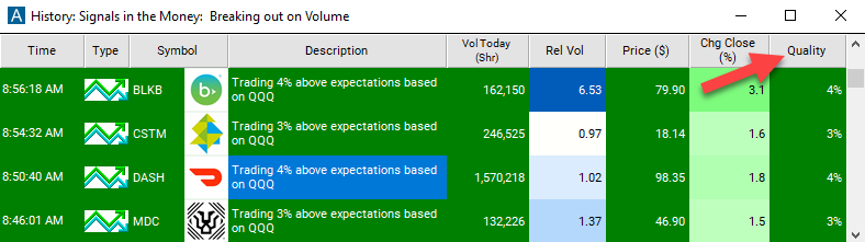 Positive Market Divergence Quality