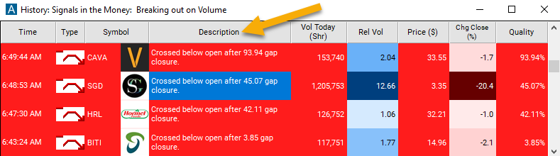 False Gap Down Retracement Description