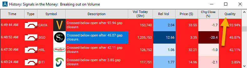 False Gap Down Retracement Quality