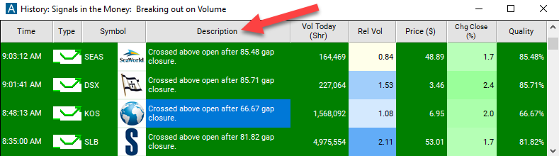 False Gap Up Retracement Description