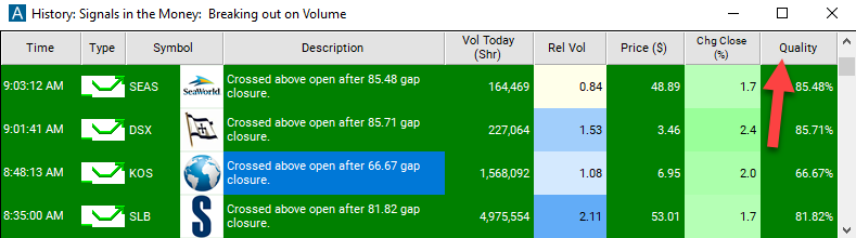 False Gap Up Retracement Quality