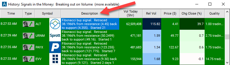 Fibonacci 38% Buy Signal Description