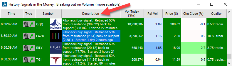 Fibonacci 50% Buy Signal Description