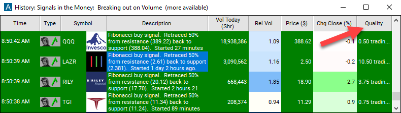 Fibonacci 50% Buy Signal Quality